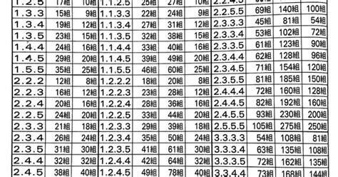 立柱碰總支數速見表